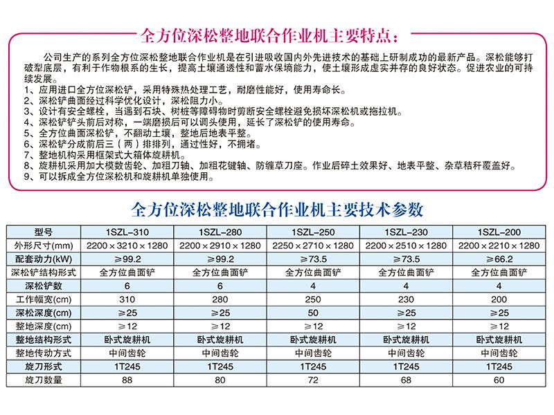 1SZL-280、310型全方位深松整地聯(lián)合作業(yè)機
